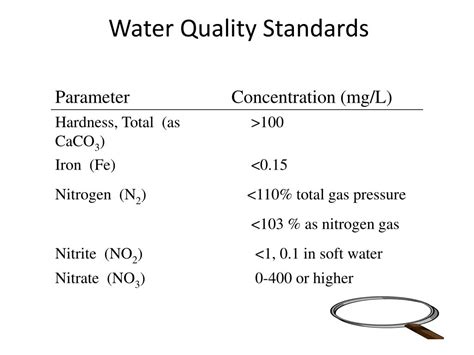 how are water quality standards set